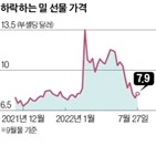 우크라이나,곡물,수출,러시아,유엔,전망