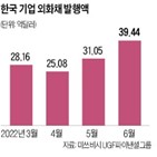 발행,외화채,기업,규모,포스코,시장,만기