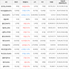 보이,가상화폐,0.29