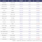 외국인,현대로템