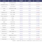 외국인,주성엔지니어링