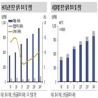 매출,케이캡,증가,기대,구강