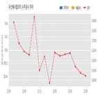 계약,빌리티,두산