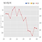 예스티,계약,기사