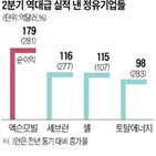 유가,원유,실적,순이익