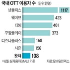 국내,투자,콘텐츠,기업,자금,서비스