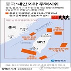 대만,중국,훈련,봉쇄,구역