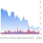 달러,매출,증가,전년