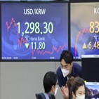 환율,달러,외국인,완화,긴축