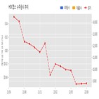 계약,랩스,기사