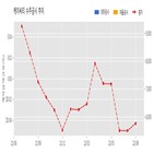 계약,케이씨티