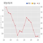 대우건설,기사