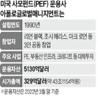 아폴로,크레디트,한국,국내,벨스타,시장,투자,미국