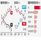 평가,지지율,대통령,부정,대통령실,긍정,인사,결과