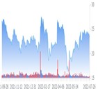 스피릿,합병,프론티어,투표