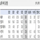 실적,성장,셀트리온,램시마