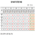 전공의,지원,필수의료,산부인과