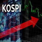 상승,코스피,미국,고용,거래일