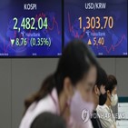 환율,달러,인상