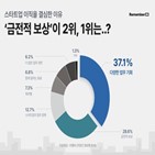 스타트업,업무,이직,회사,연봉,답변