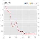 계약,휴먼,기사
