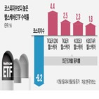 헬스케어,기업,하반기,거래량,주가,수익률,셀트리온