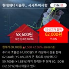 외국인,순매수,현대에너지솔루션,기사