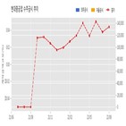 현대중공업,계약,기사