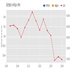 계약,유진테크,기사