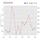 한국가스공사,체결,기사