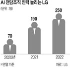 LG,확보,프로그램,교육,인력