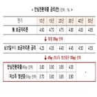 금리,시세,안심전환대출,주택담보대출,대출,신청