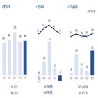 매출,펄어비스,서비스