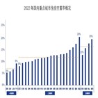 주택,공실률,중국,부동산,도시