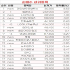 레인보우로보틱스,개발,다족보행로봇