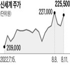 영업이익,매출,주가,대비,이마트