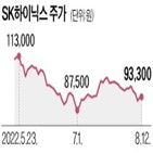 반도체,미국,공장,SK하이닉스,패키징,투자