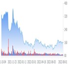 달러,모더,백신,시장,발표