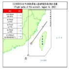 대만,군용기,중간선,중국,전투기