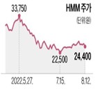 자산,회사,영구채,주가,보유