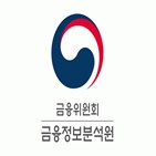 금융사,평가,대한,업권,회사