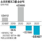 소프트뱅크그룹,투자,적자,기업,실적