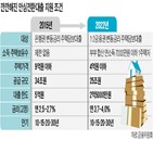 안심전환대출,은행,시중은행,대출,이하,이번