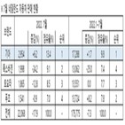 판매,기아,네덜란드,전기차,월간,지난달