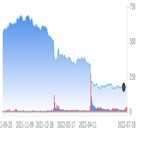 분석가,넷플릭스,달러,광고,추가,수익,예상