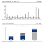 확보,마이크로디지탈,매출,실적