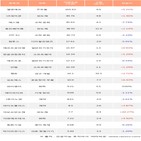 엘앤에프,세미콘