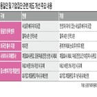 총수,친족,공정위,지정,동일인,사실혼,배우자,범위,외국인,유예