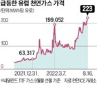 가격,가스,천연가스,유럽,러시아,미국,상승