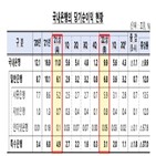 은행,당기순이익,전년,원의